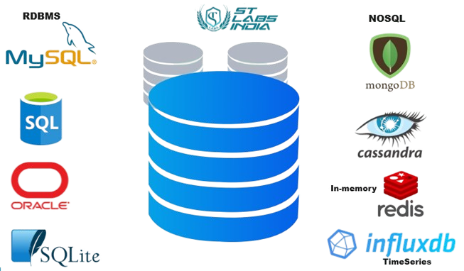 Different Types of Database